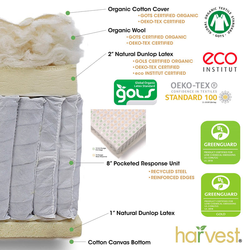 Harvest Green Vegan Original Mattress - Sachi Organics 